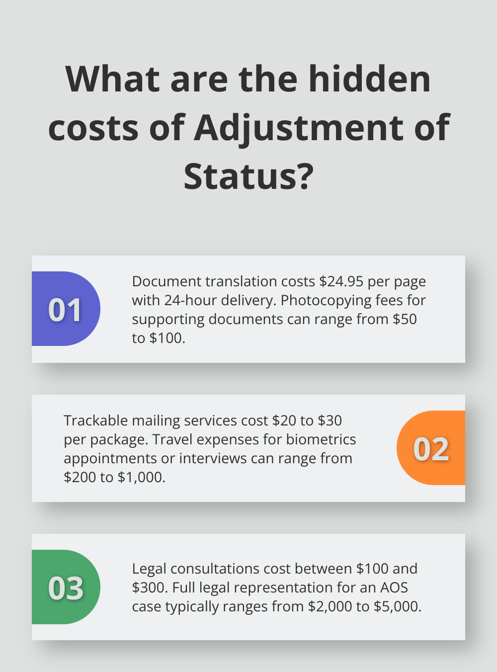 Infographic: What are the hidden costs of Adjustment of Status?