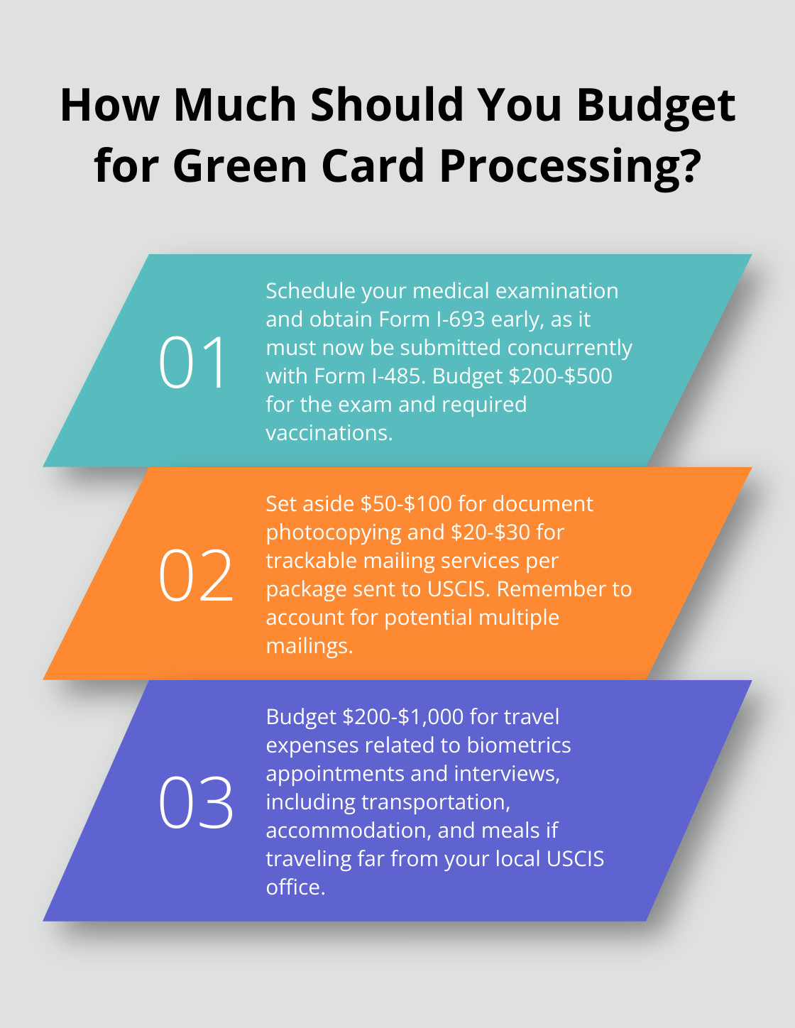 Infographic: How Much Should You Budget for Green Card Processing?