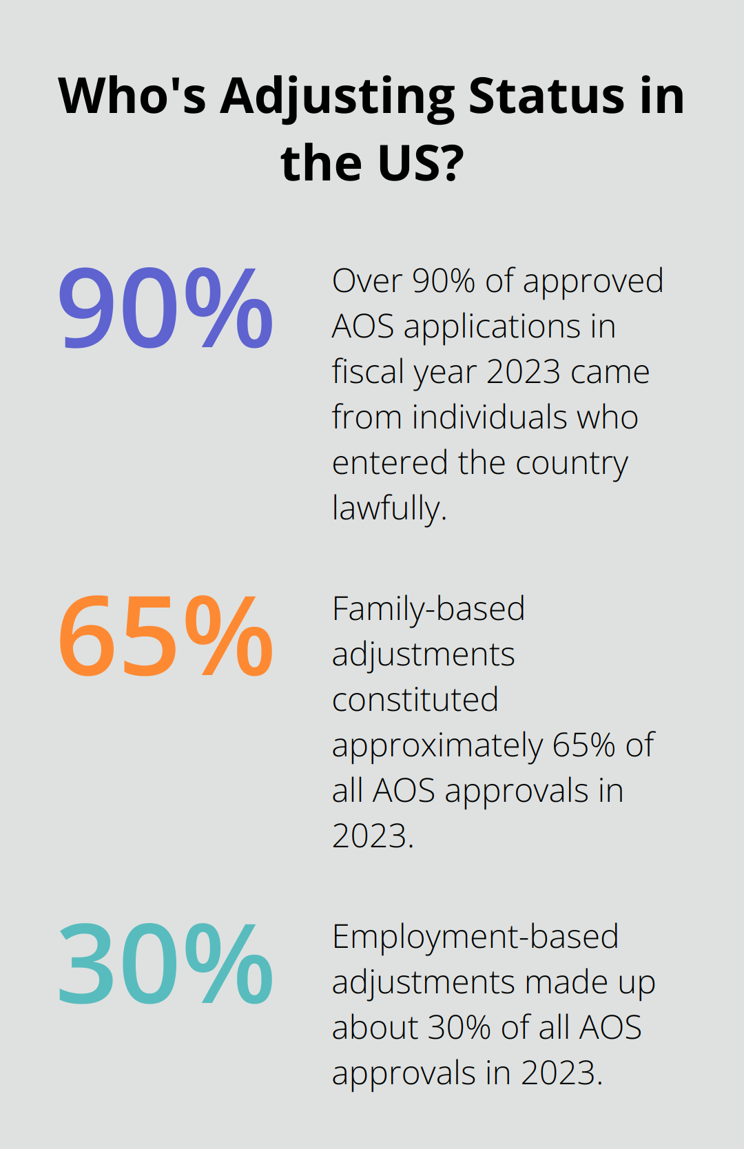 Infographic: Who's Adjusting Status in the US? - adjustment of status requirements