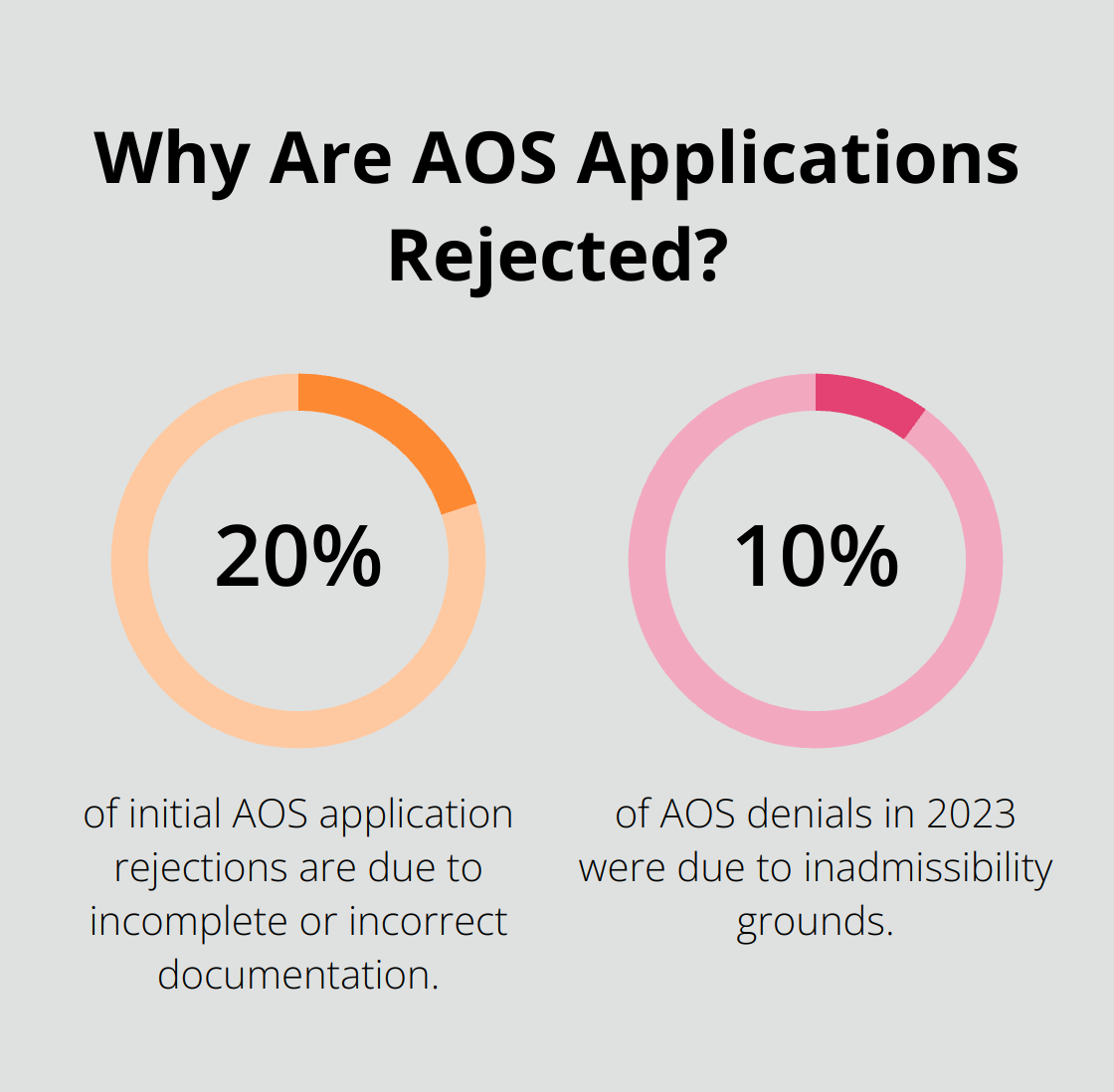 Infographic: Why Are AOS Applications Rejected?