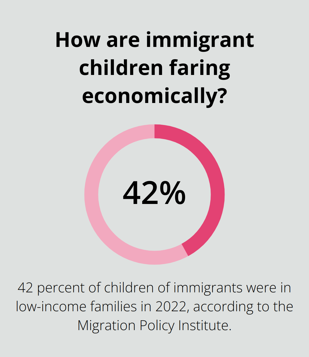 Infographic: How are immigrant children faring economically?