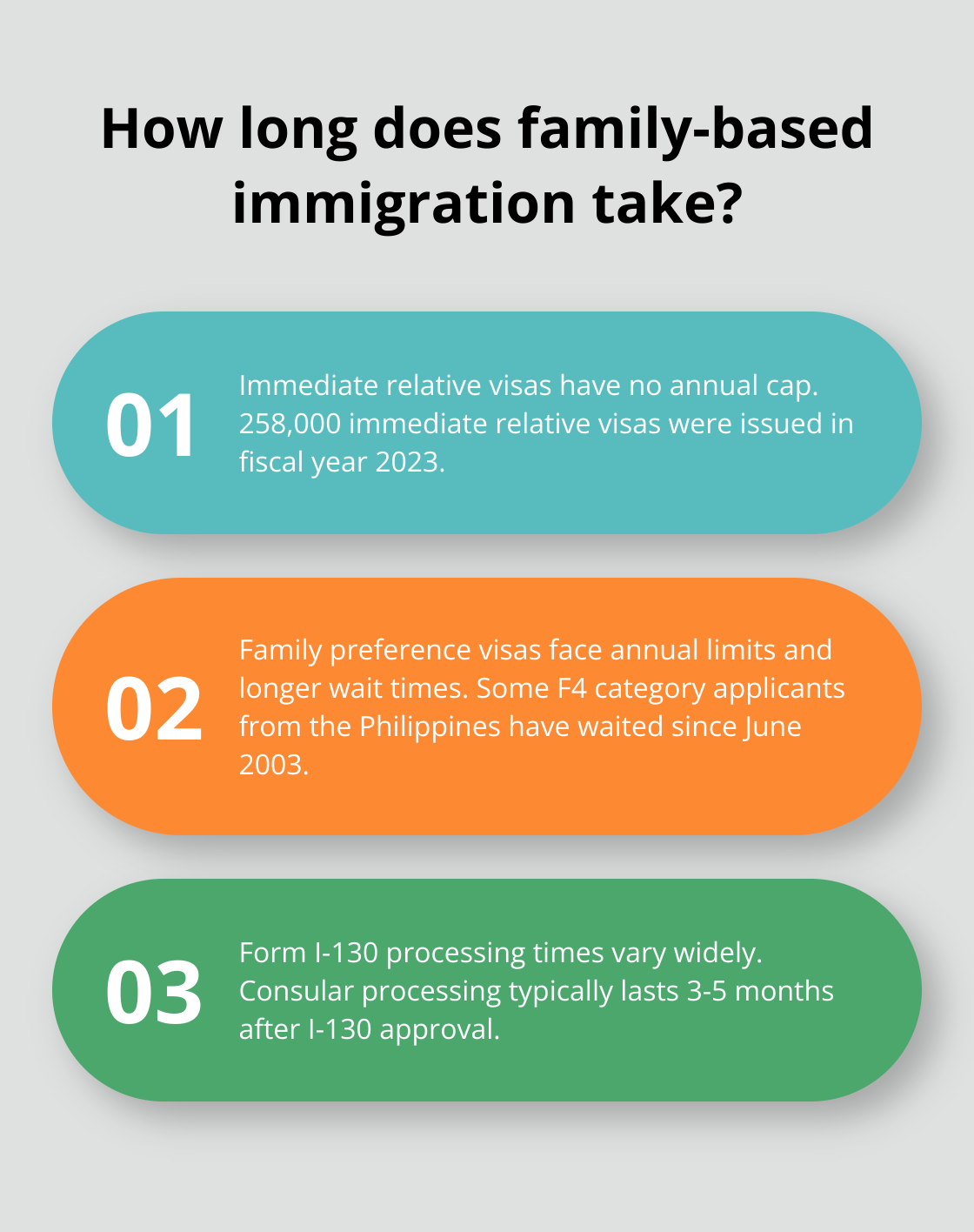 Infographic: How long does family-based immigration take?