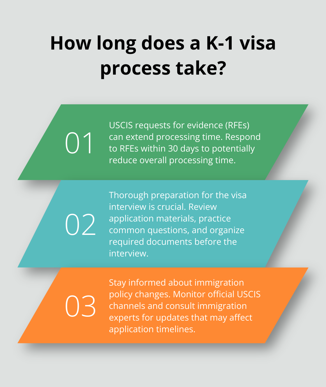 Infographic: How long does a K-1 visa process take?
