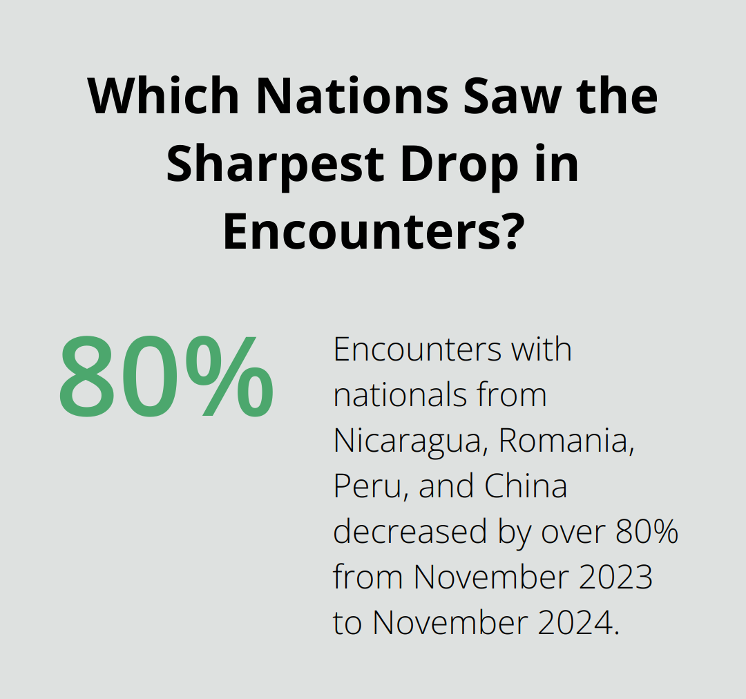 Infographic: Which Nations Saw the Sharpest Drop in Encounters? - immigration deportation and family separation
