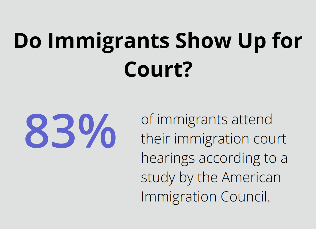 Infographic: Do Immigrants Show Up for Court?