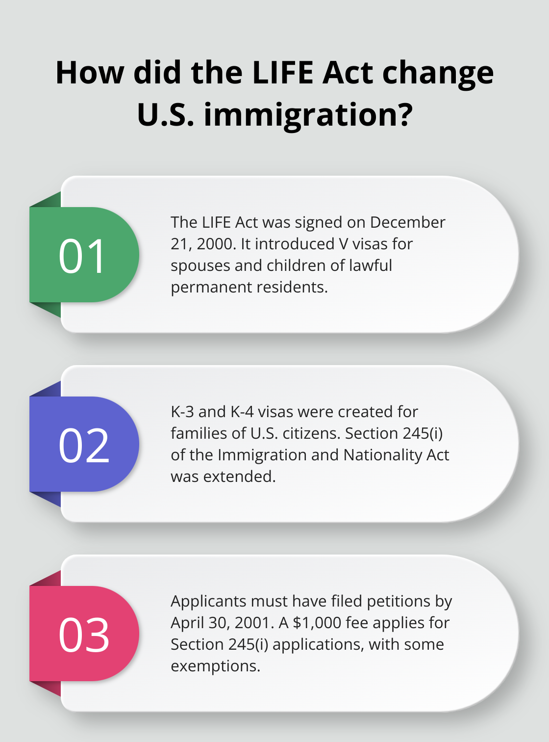 Infographic: How did the LIFE Act change U.S. immigration? - legal immigration family equity