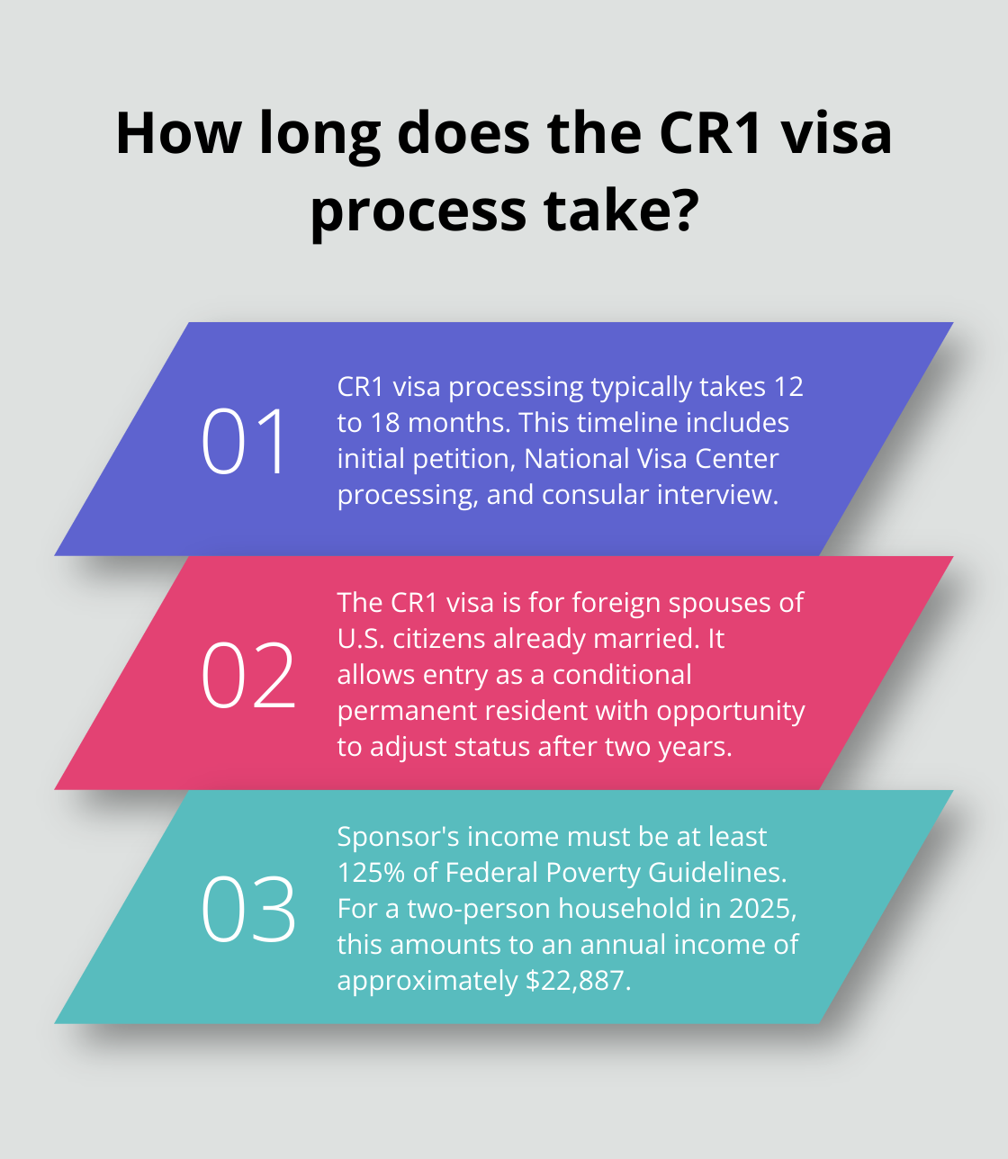 Infographic: How long does the CR1 visa process take? - cr1 adjustment of status