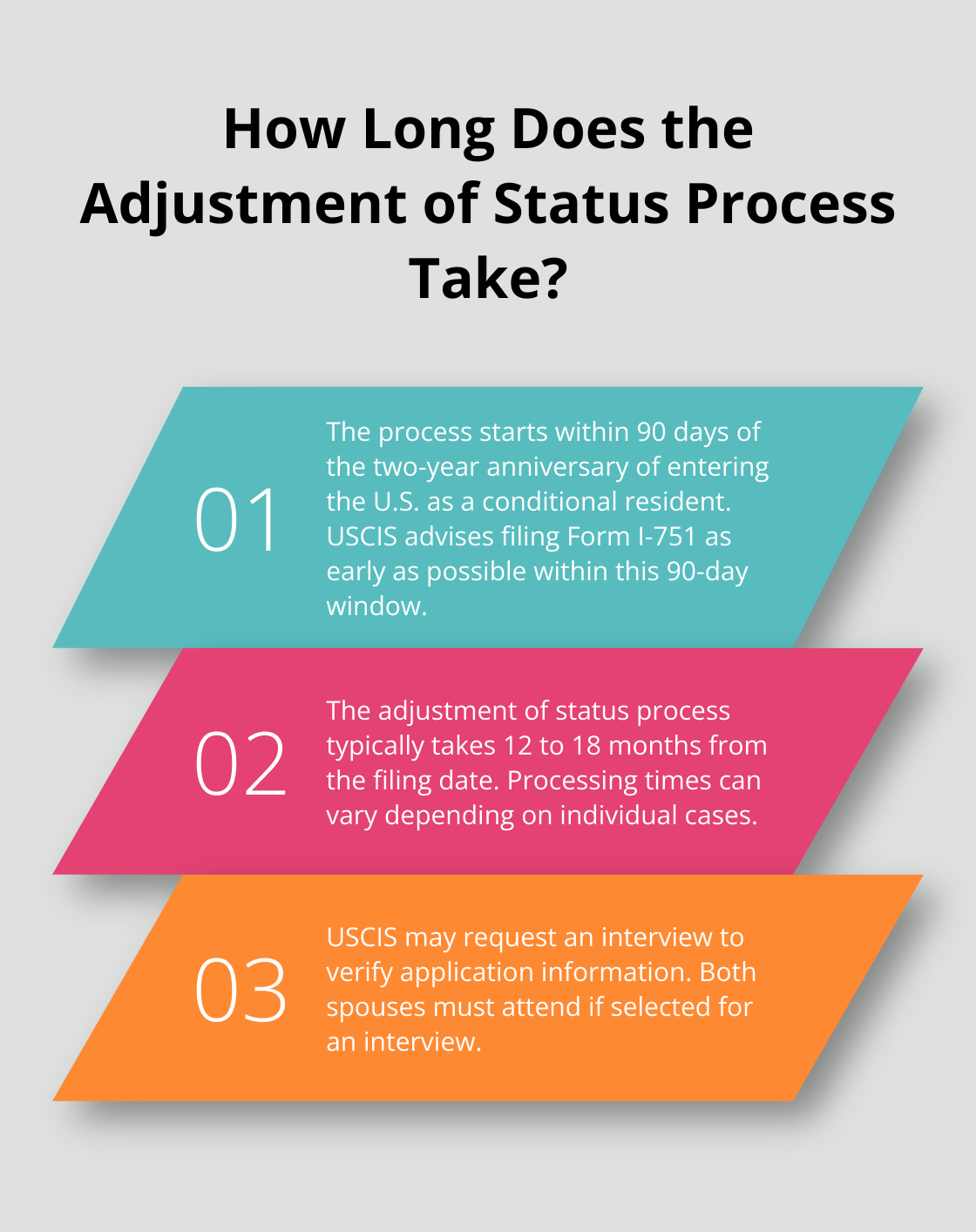 Infographic: How Long Does the Adjustment of Status Process Take? - cr1 adjustment of status