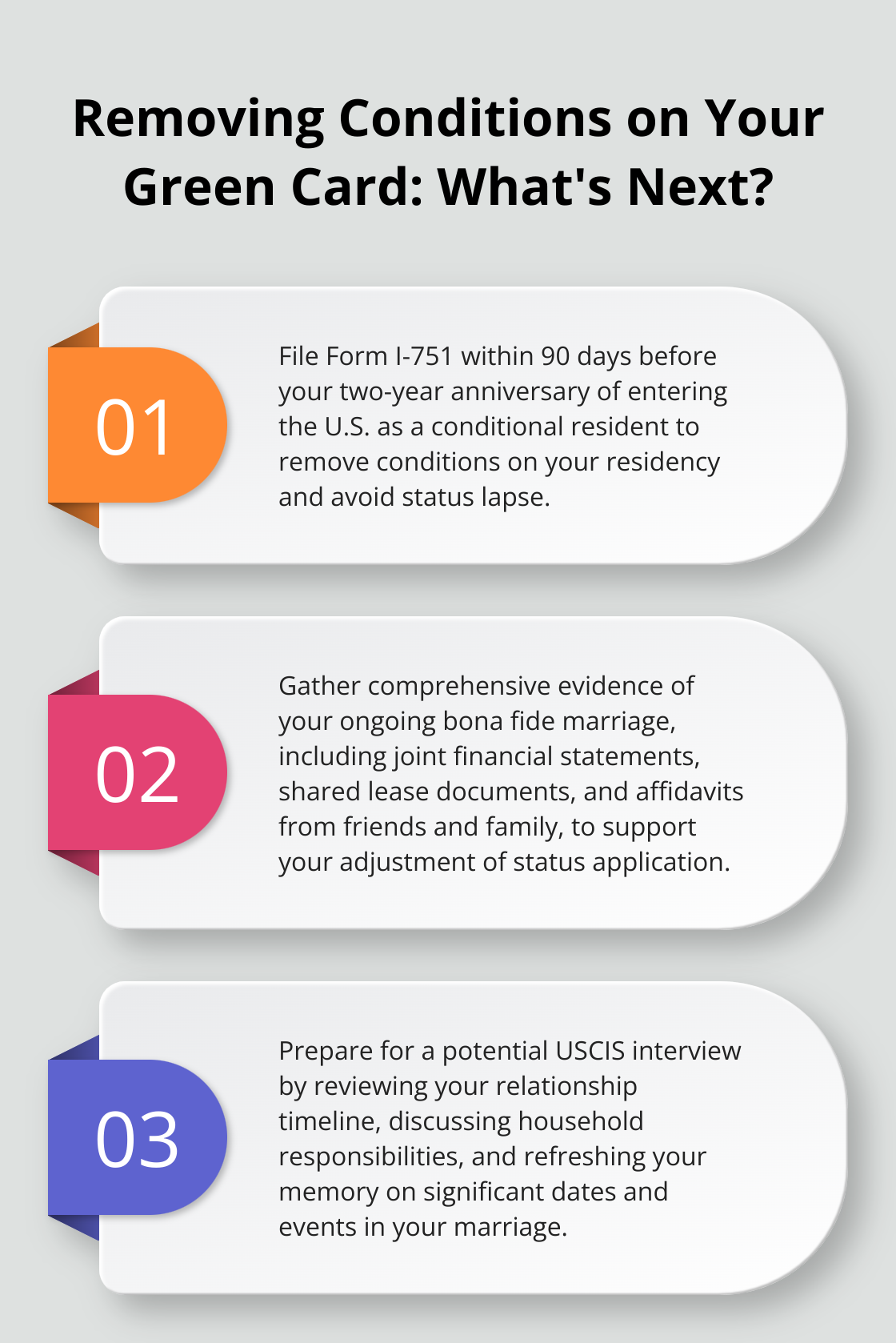 Infographic: Removing Conditions on Your Green Card: What's Next?