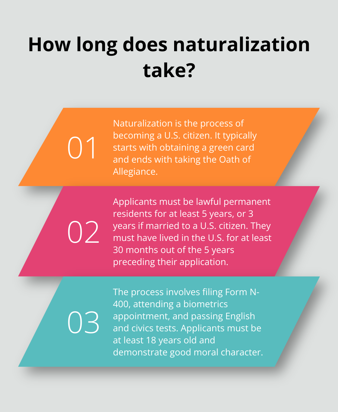Infographic: How long does naturalization take?