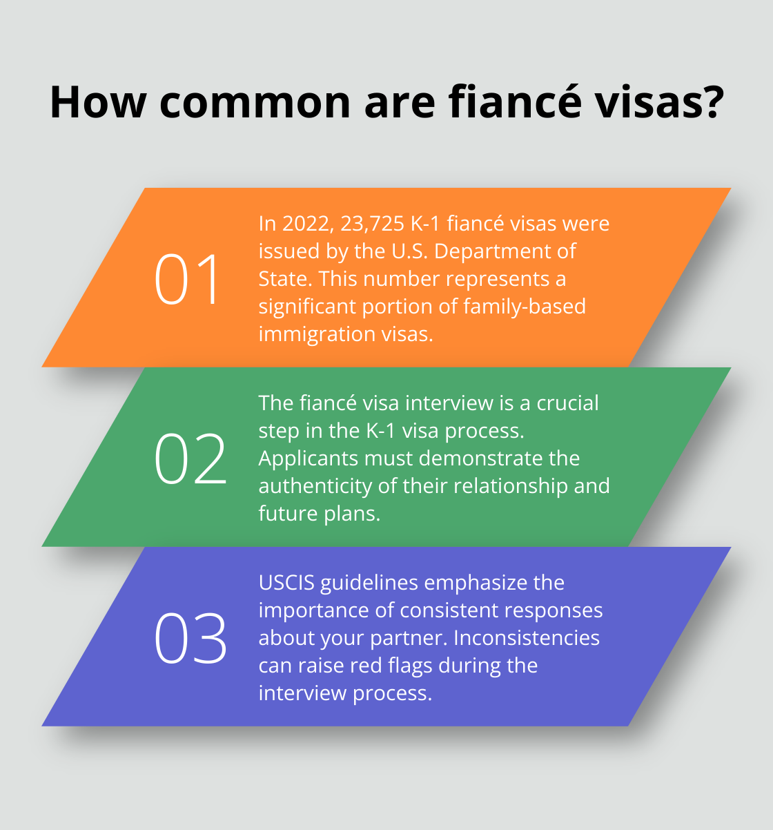 Infographic: How common are fiancé visas?