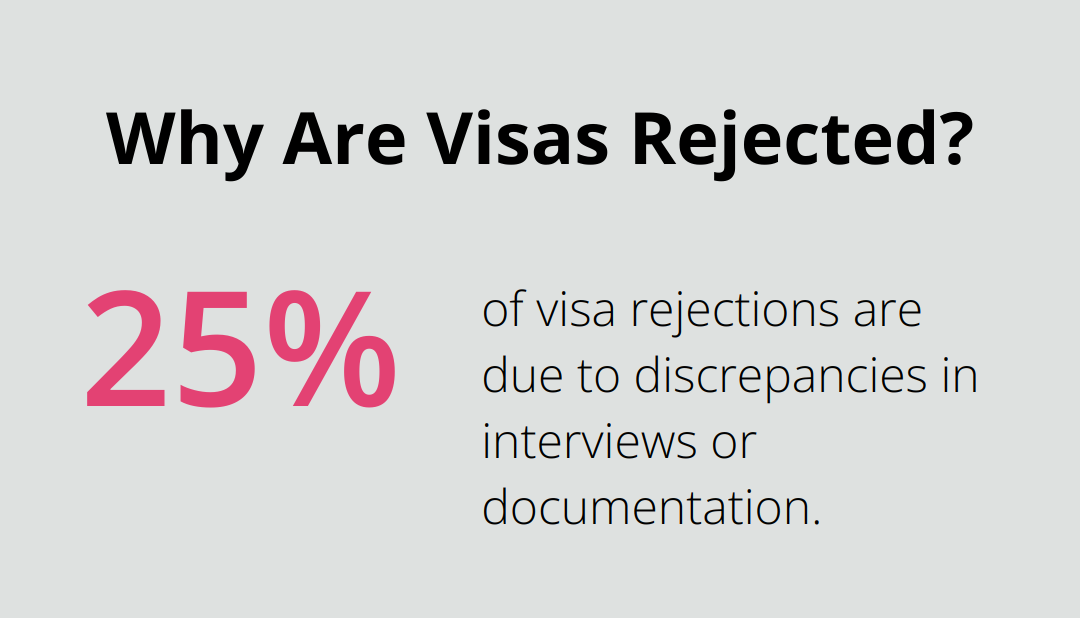 Infographic: Why Are Visas Rejected?