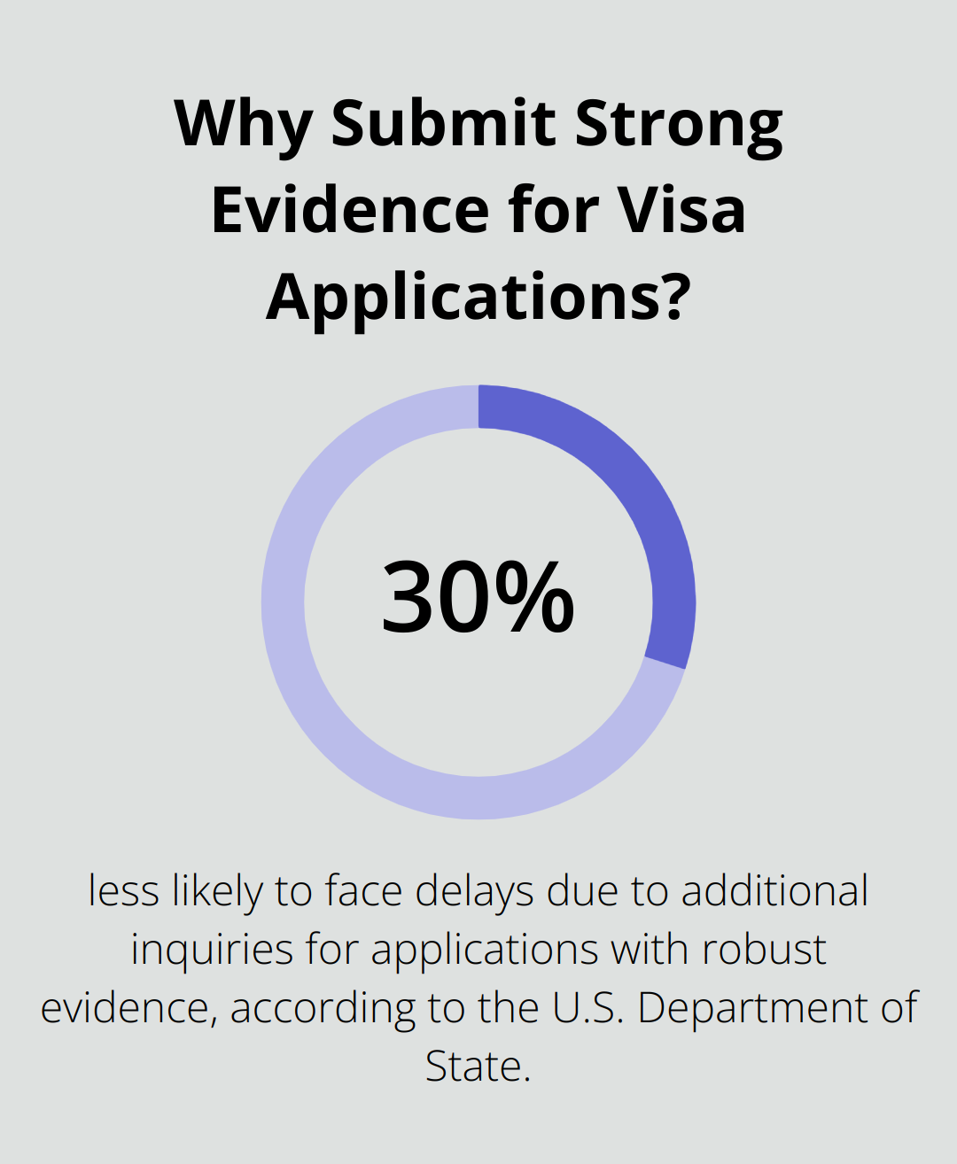 Infographic: Why Submit Strong Evidence for Visa Applications?