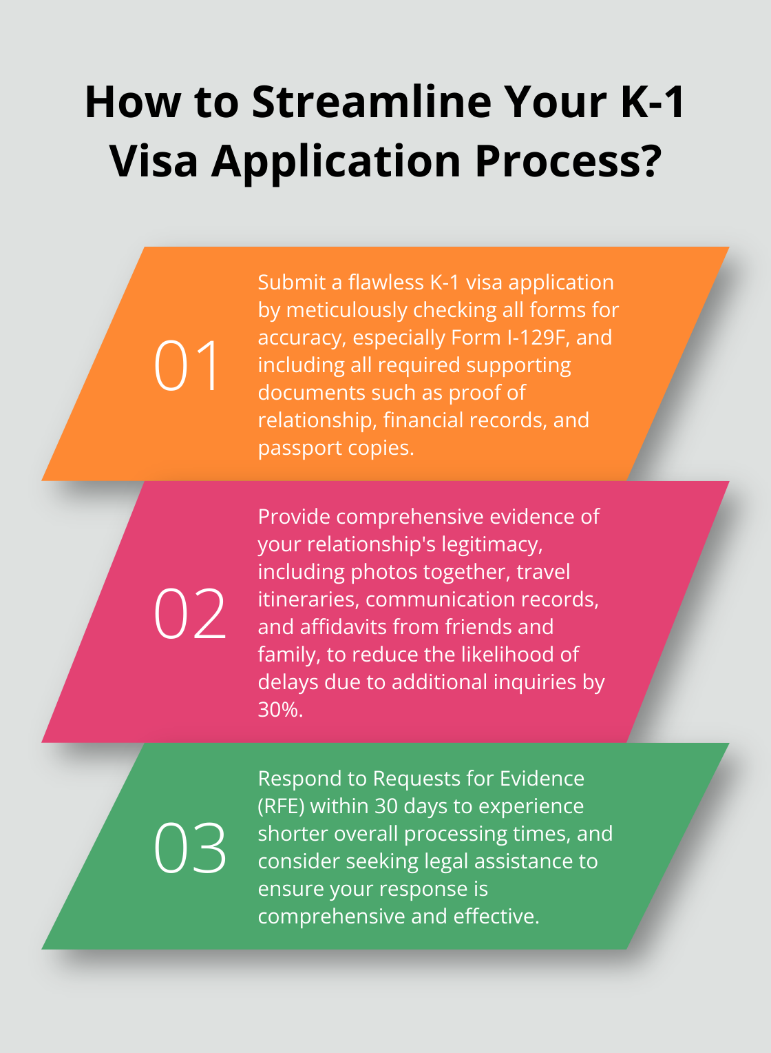 Infographic: How to Streamline Your K-1 Visa Application Process? - fiancé visa usa processing times 2025