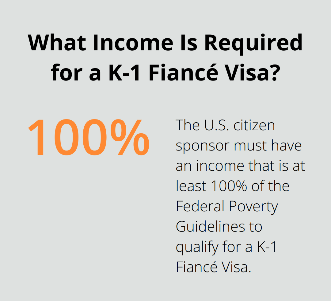 Infographic: What Income Is Required for a K-1 Fiancé Visa?