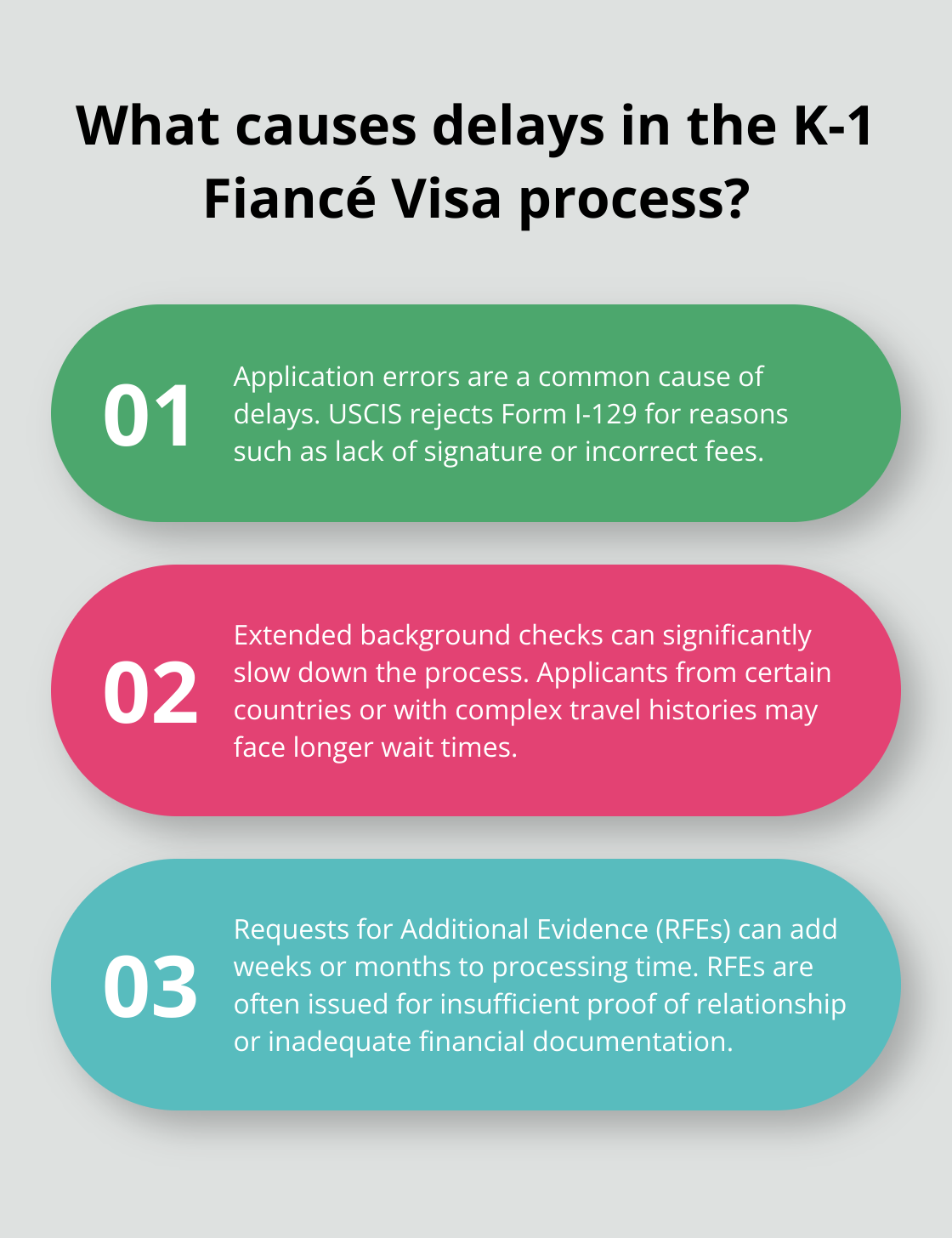 Infographic: What causes delays in the K-1 Fiancé Visa process? - how long does it take for fiancé visa