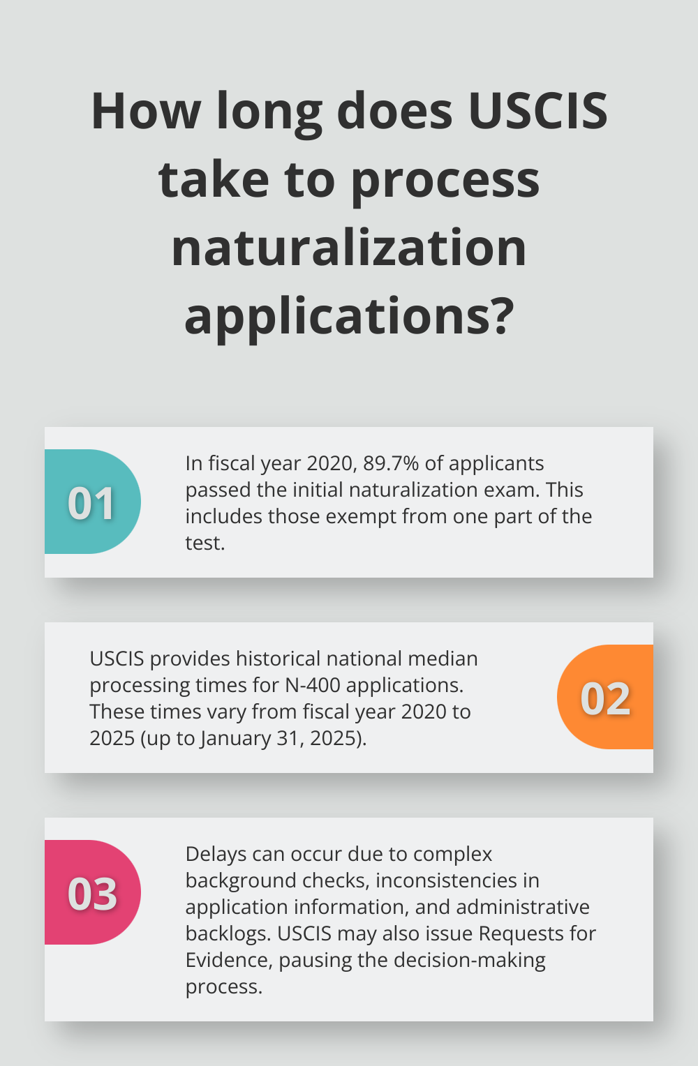 Infographic: How long does USCIS take to process naturalization applications?