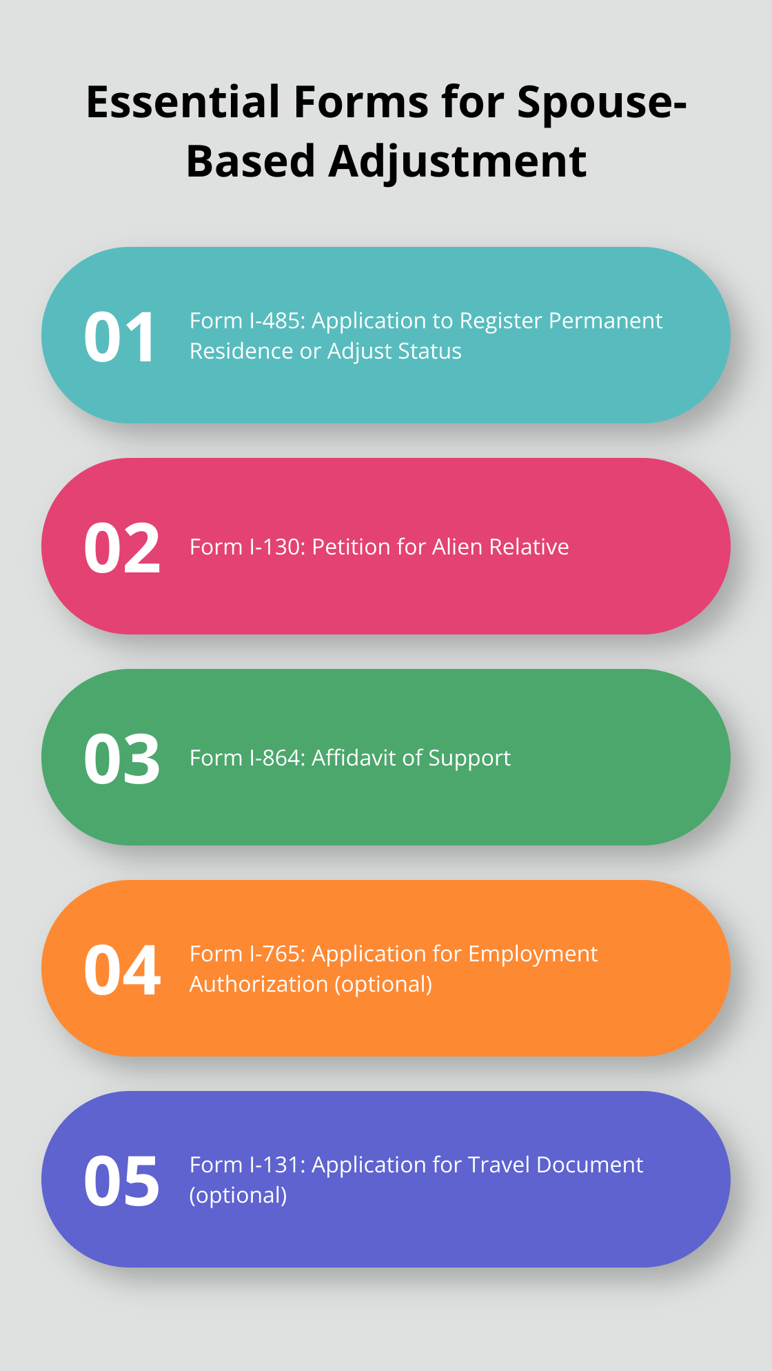 Infographic listing essential forms for spouse-based adjustment of status - adjustment of status for spouse