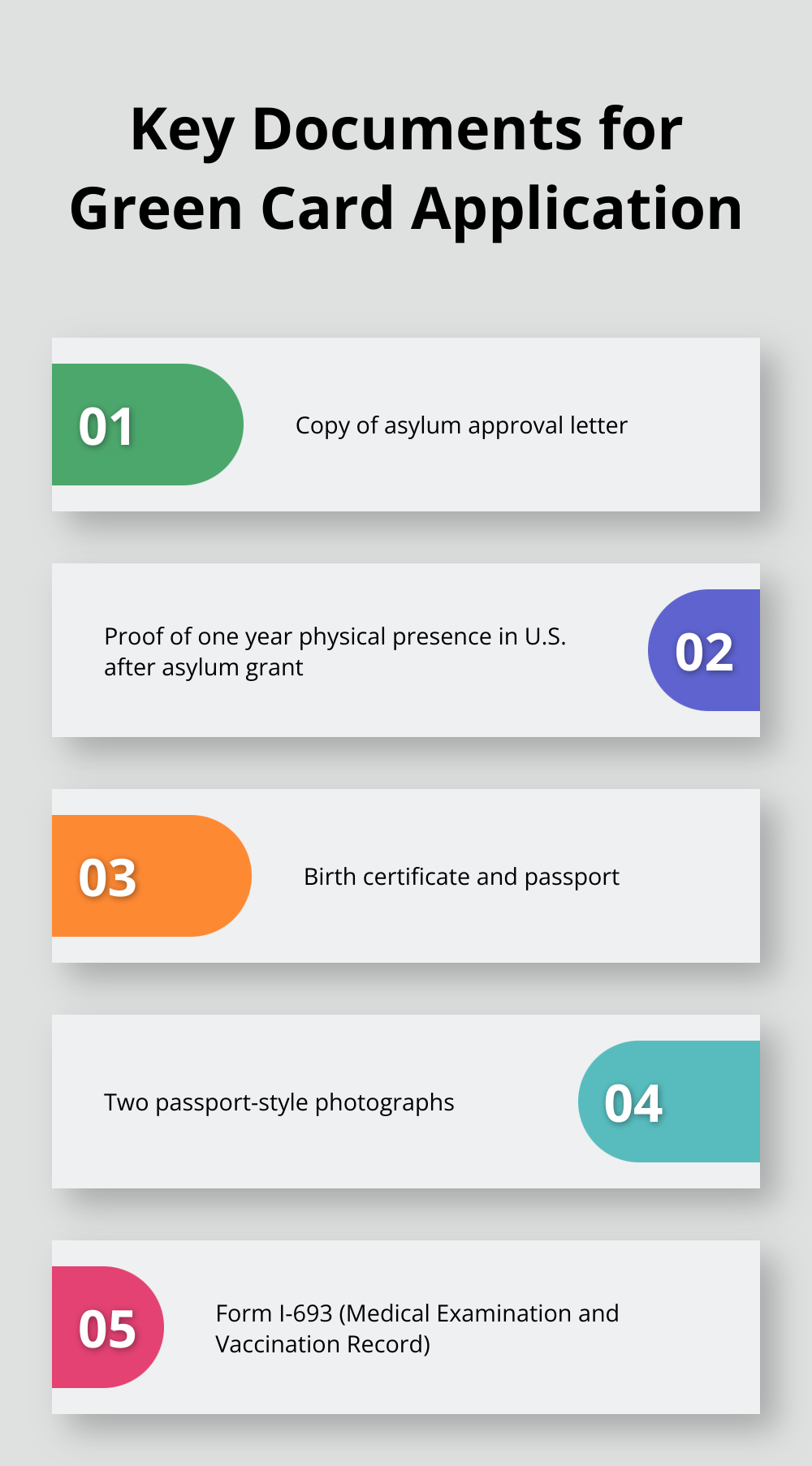 Chart listing five essential documents required for a green card application as an asylee - do asylum seekers get green cards