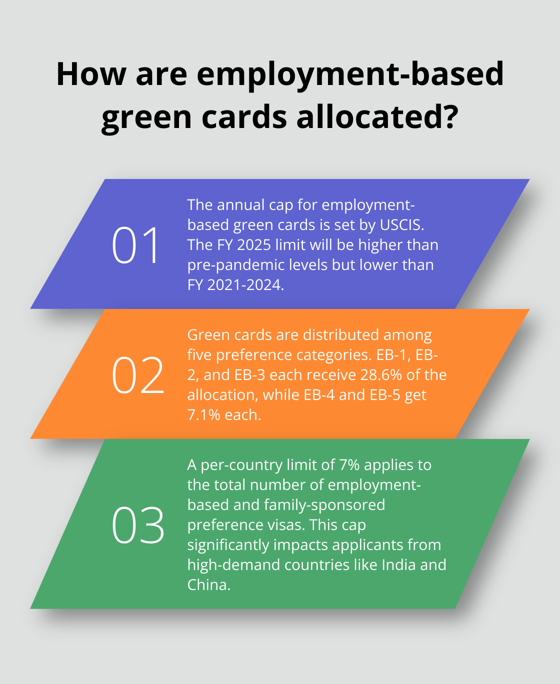 Infographic: How are employment-based green cards allocated?