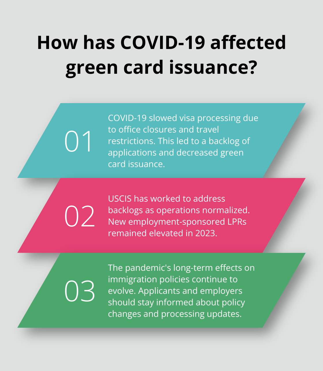Infographic: How has COVID-19 affected green card issuance? - how many employment-based green cards are issued per year