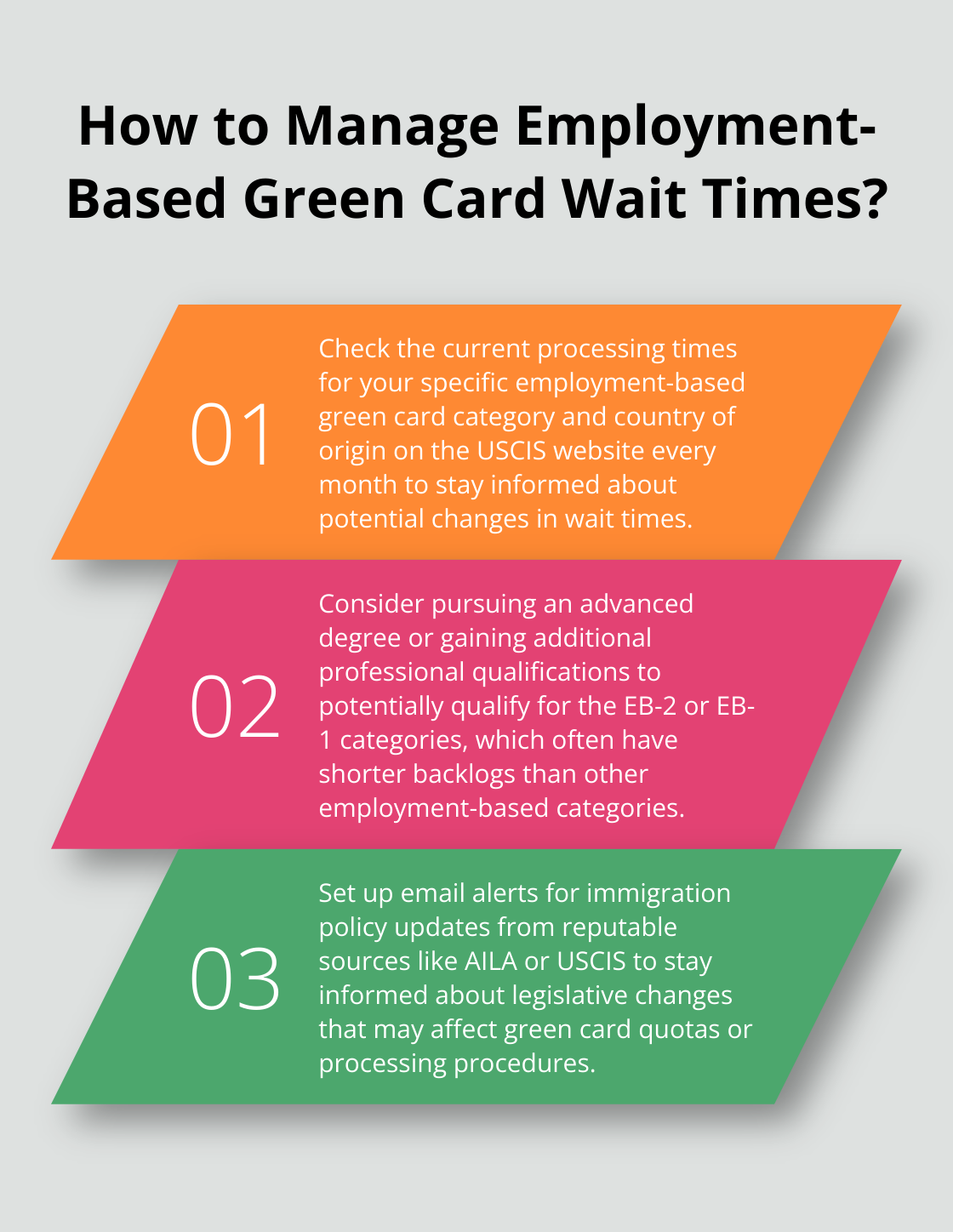 Infographic: How to Manage Employment-Based Green Card Wait Times? - how many employment-based green cards are issued per year