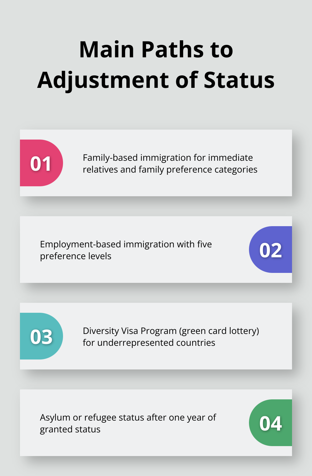 Infographic outlining four main paths to Adjustment of Status: family-based immigration, employment-based immigration, diversity visa program, and asylum or refugee status. - who can apply for adjustment of status