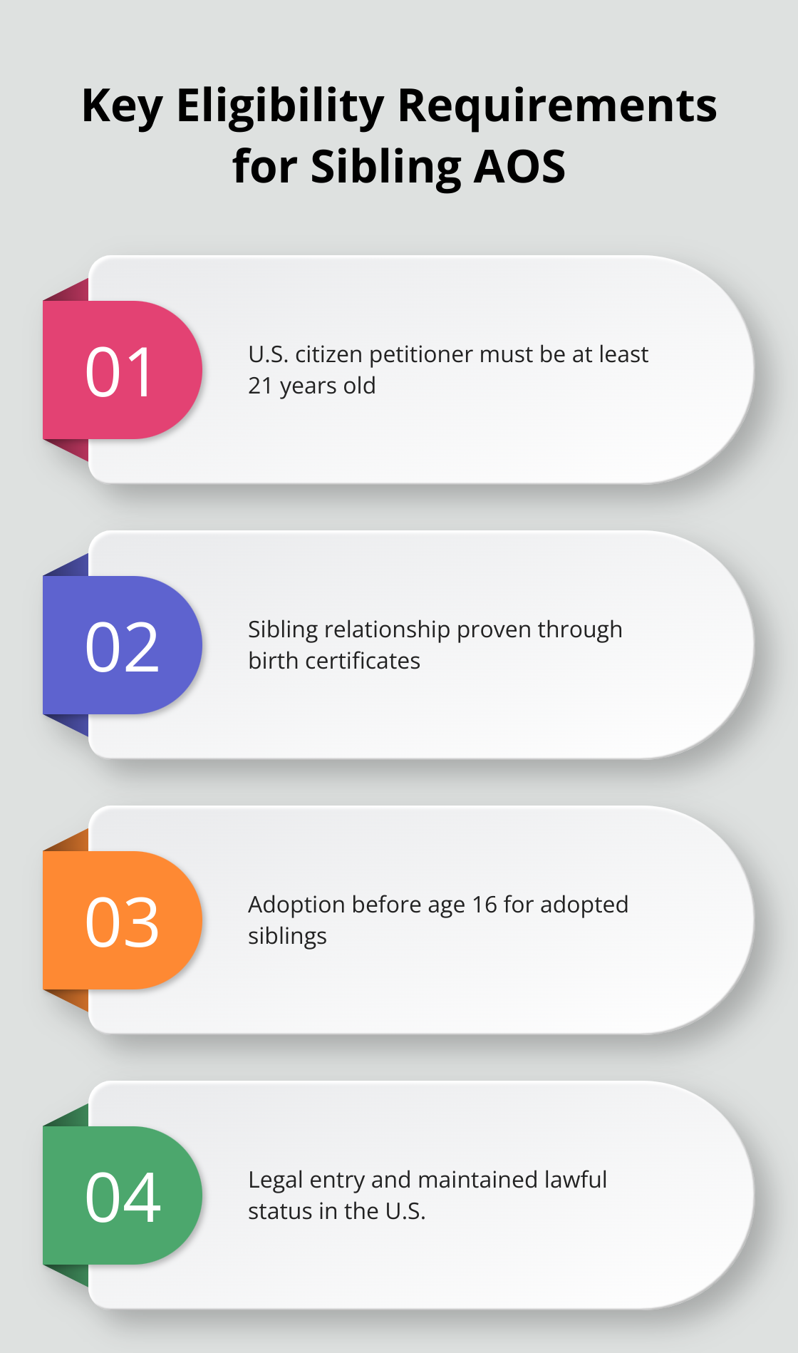 List of four main eligibility requirements for Adjustment of Status as a sibling of a U.S. citizen