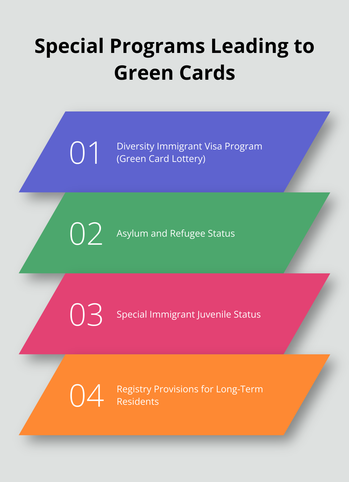 Ordered list of special programs that can lead to obtaining a green card in the United States