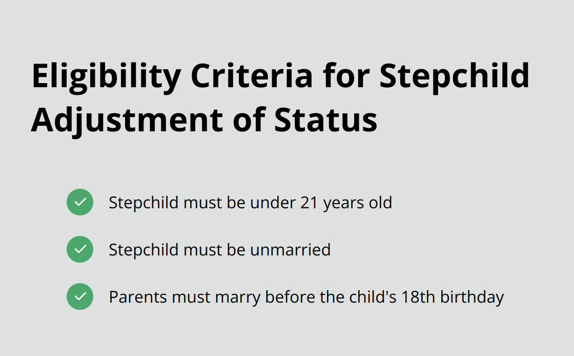 Chart listing key eligibility criteria for stepchild adjustment of status: under 21 years old, unmarried, and parents married before child's 18th birthday - adjustment of status for stepchildren