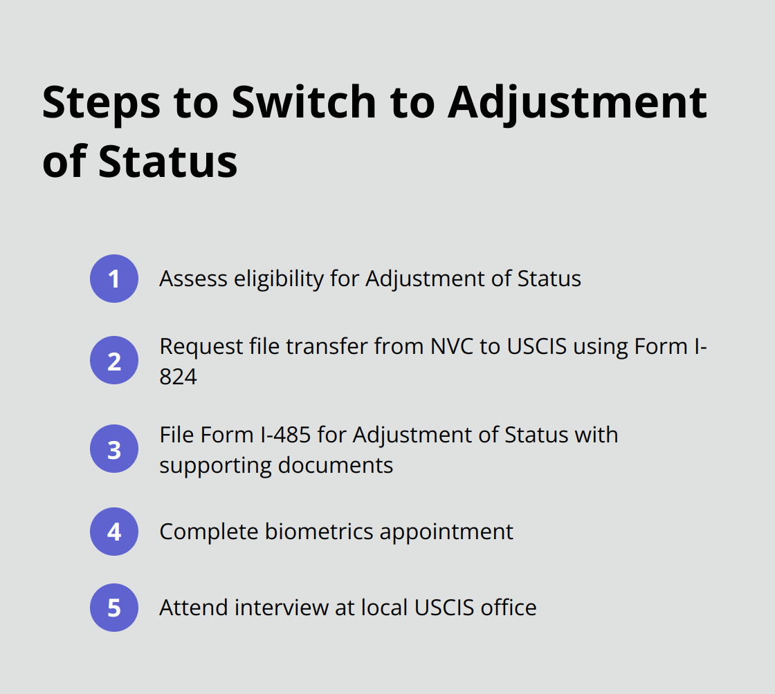 Ordered list showing the steps to switch from consular processing to Adjustment of Status - transfer from consular processing to adjustment of status