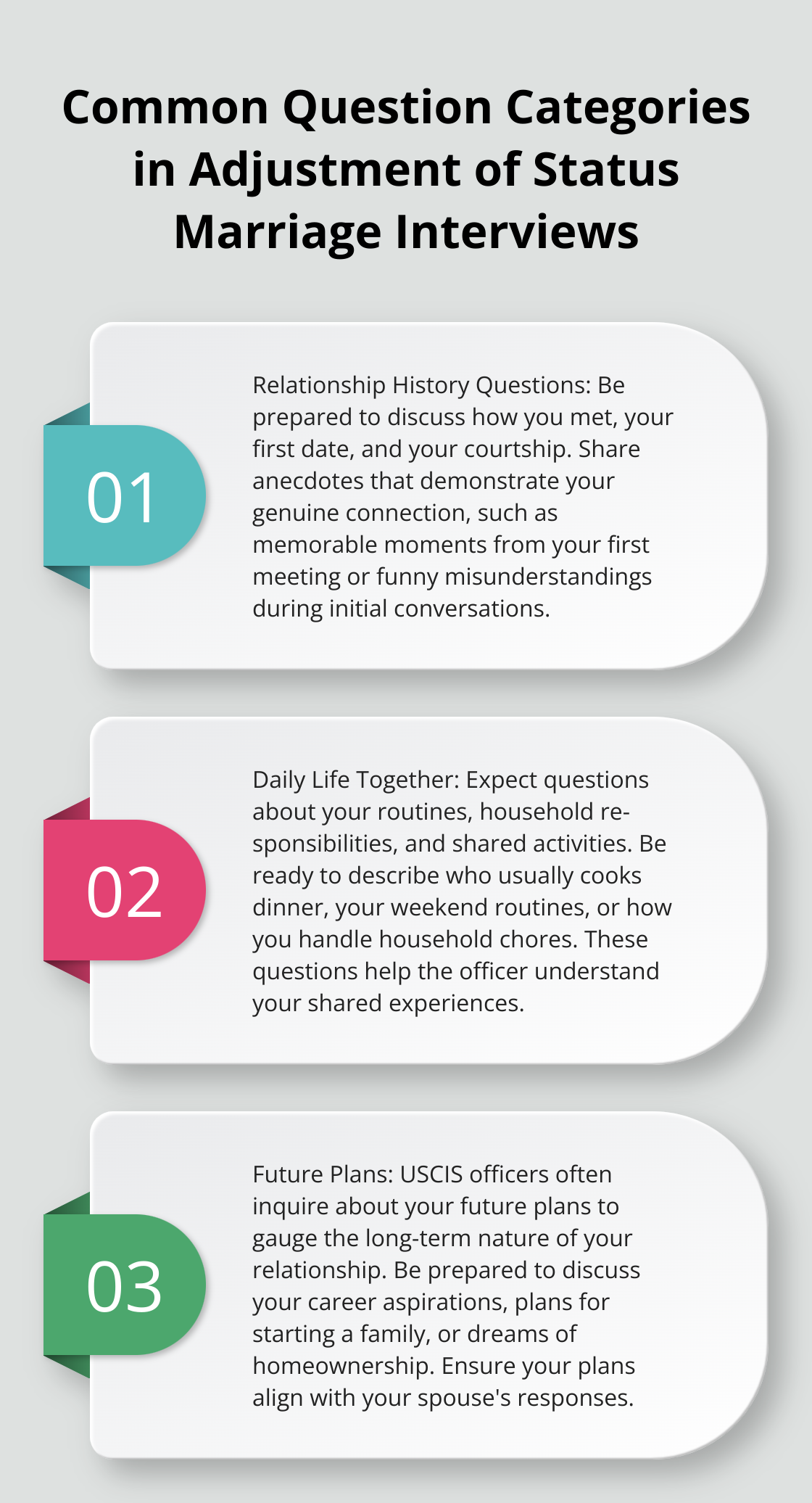 An ordered list chart showing three main categories of questions asked during adjustment of status marriage interviews: relationship history, daily life together, and future plans. - adjustment of status interview questions marriage