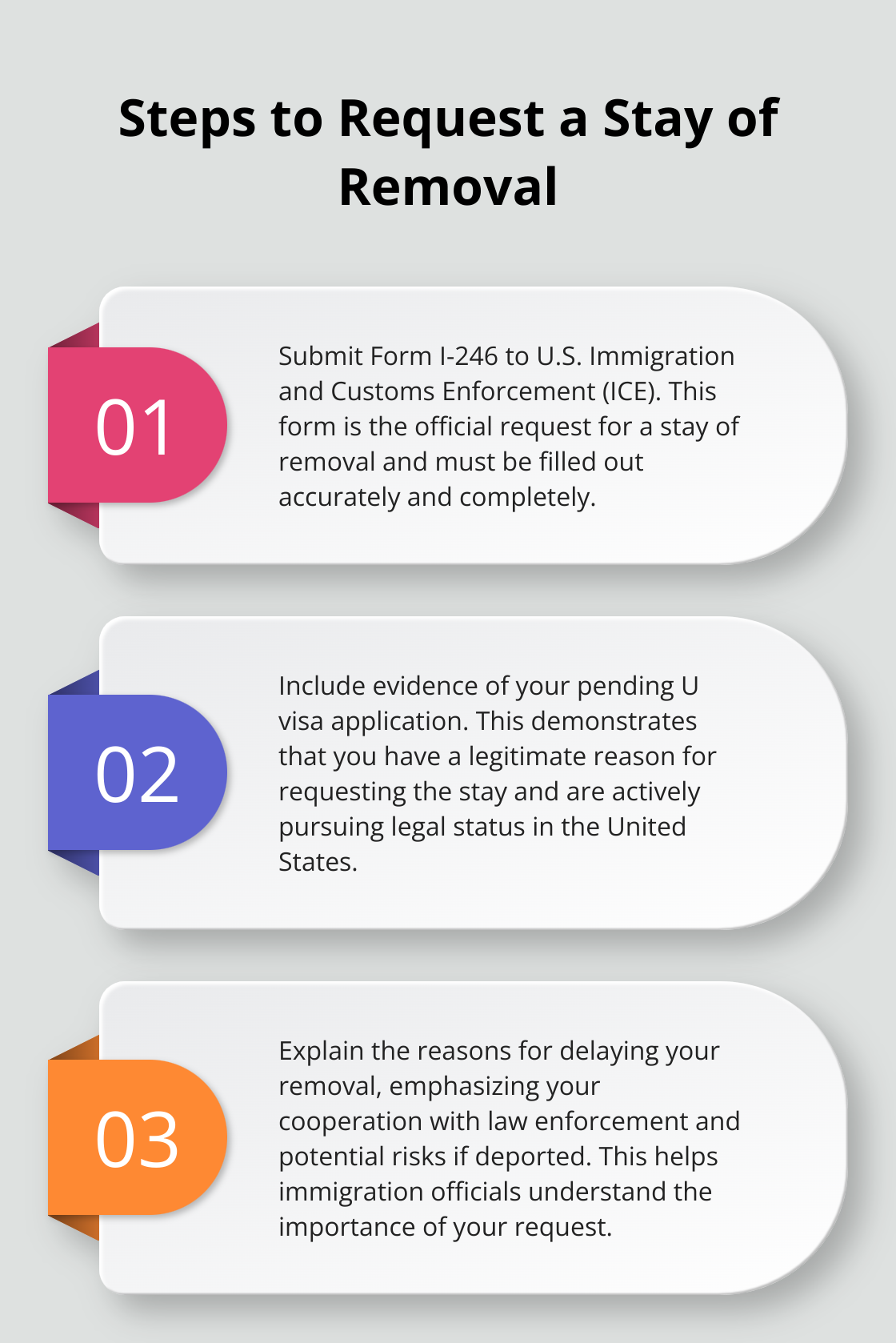 Ordered list chart showing three steps to request a stay of removal: submit Form I-246, include evidence of pending U visa application, and explain reasons for delaying removal. - u visa adjustment of status with removal order