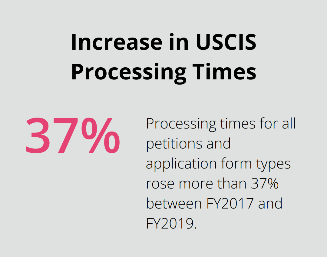 A percentage chart showing a 37% increase in USCIS processing times for all petitions and application form types between FY2017 and FY2019. - what happens if your adjustment of status is denied
