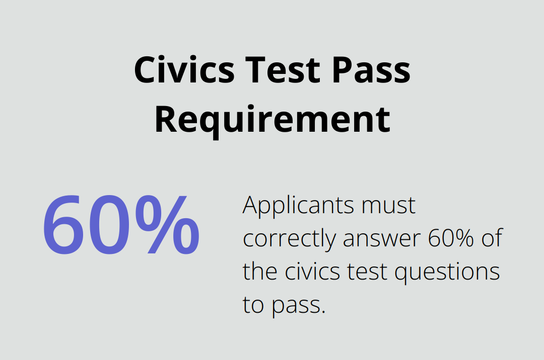 Pie chart showing the 60% correct answer requirement for the U.S. citizenship civics test