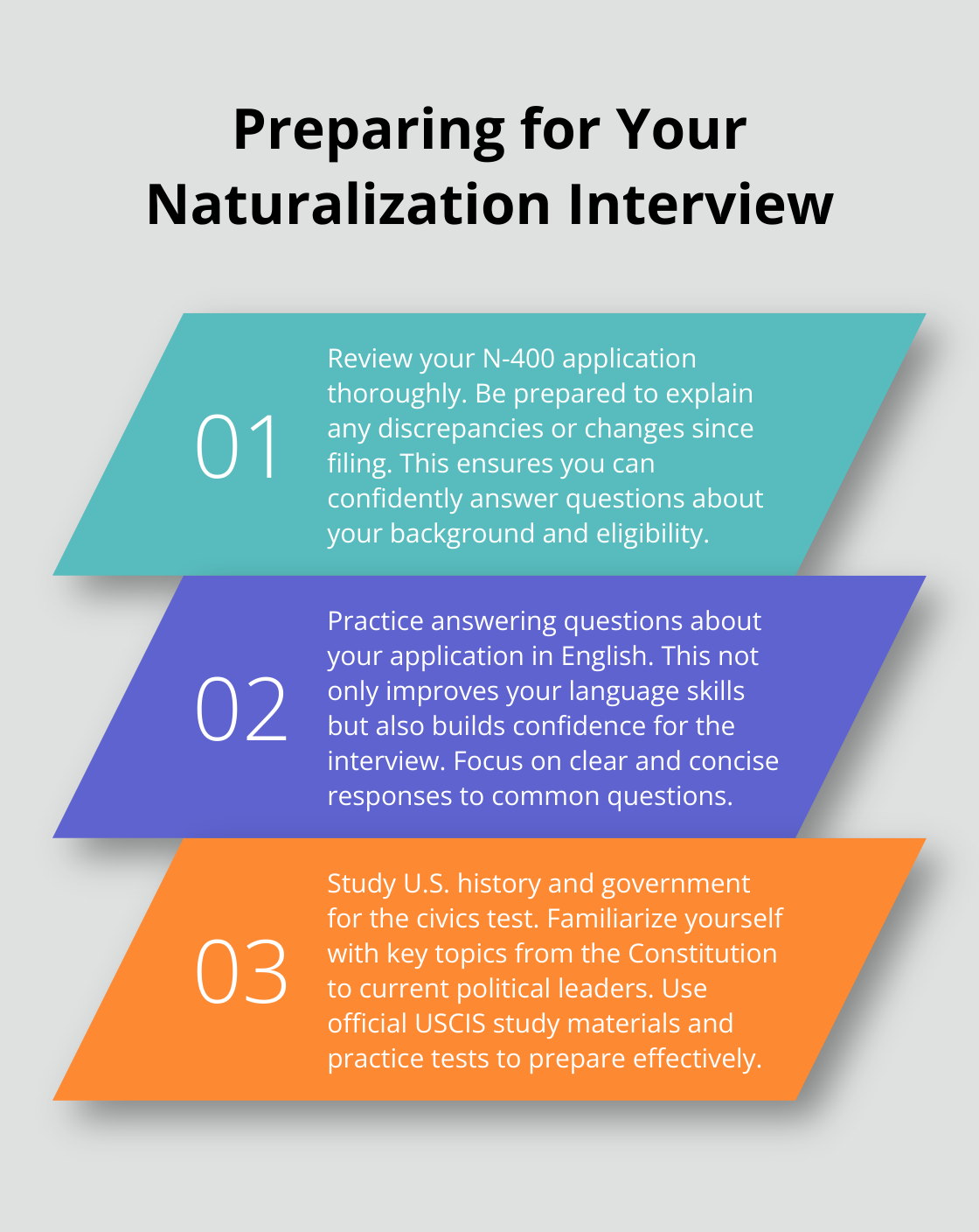 Ordered list chart showing three key steps to prepare for the U.S. naturalization interview