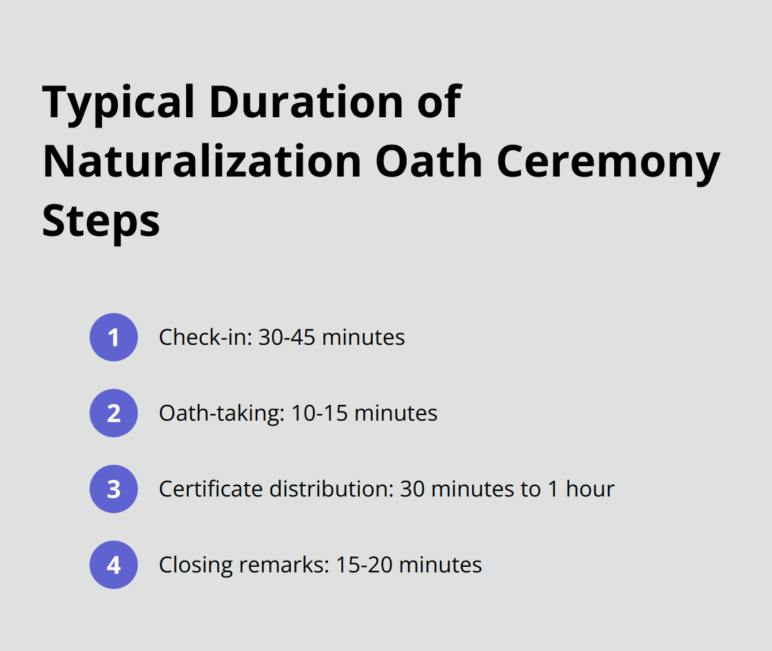 Breakdown of naturalization oath ceremony steps and their typical durations - naturalization oath ceremony duration