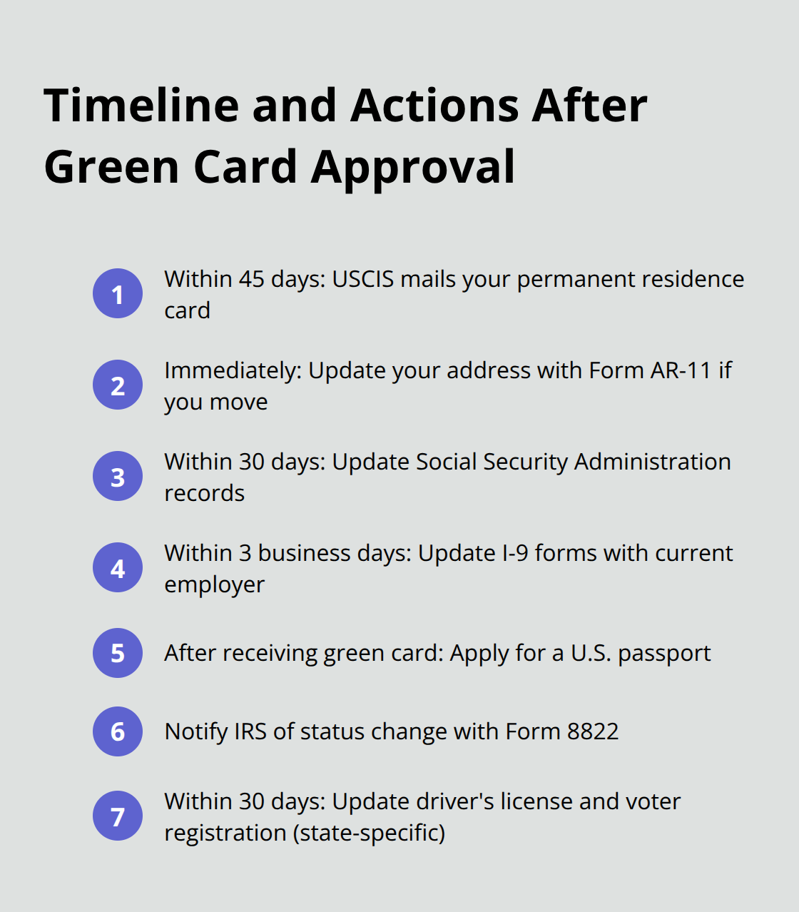 A compact ordered list showing the timeline and required actions after green card approval - after immigration judge granted adjustment of status