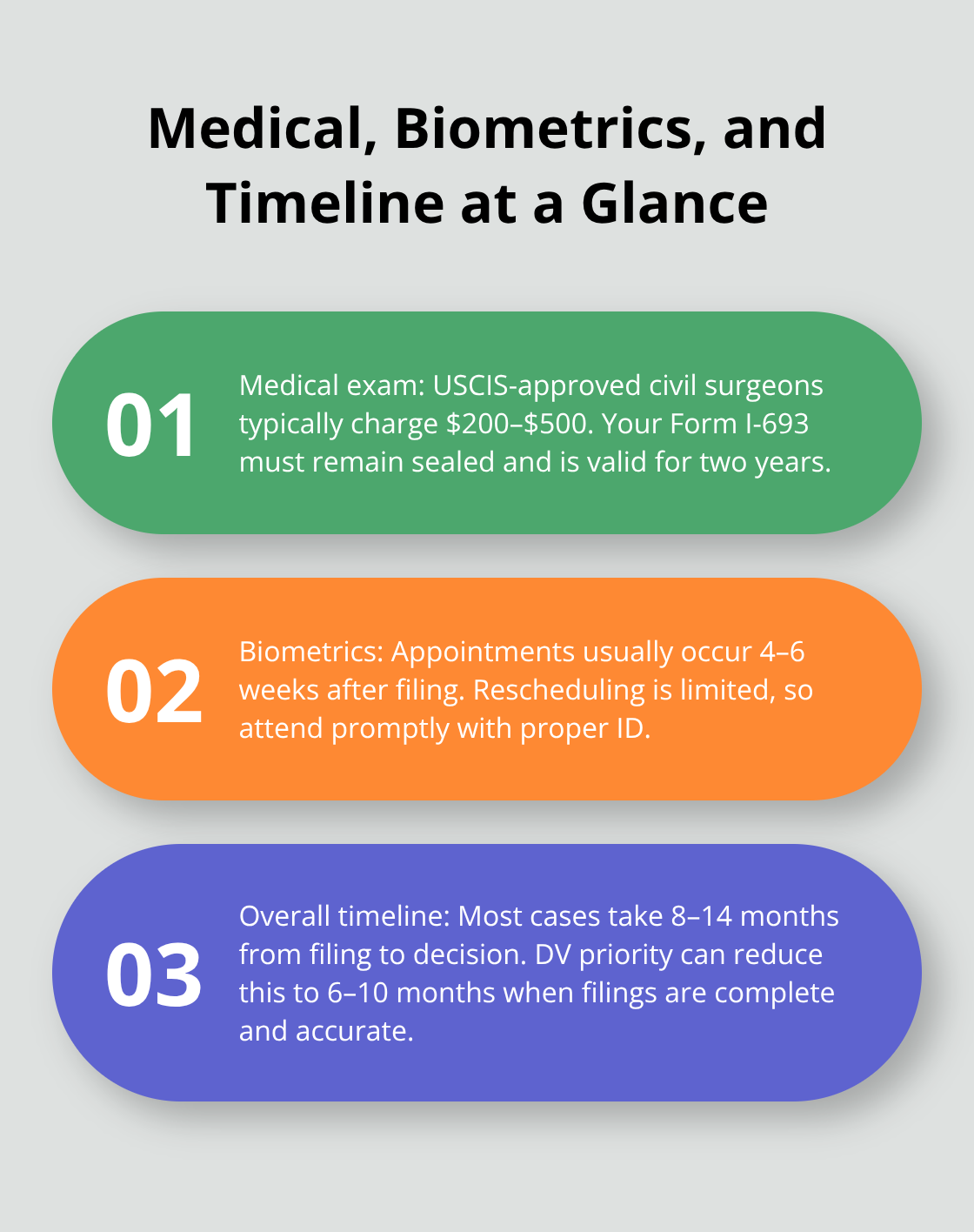 Overview of DV adjustment medical exam, biometrics, and processing timelines in the United States - adjustment of status dv lottery