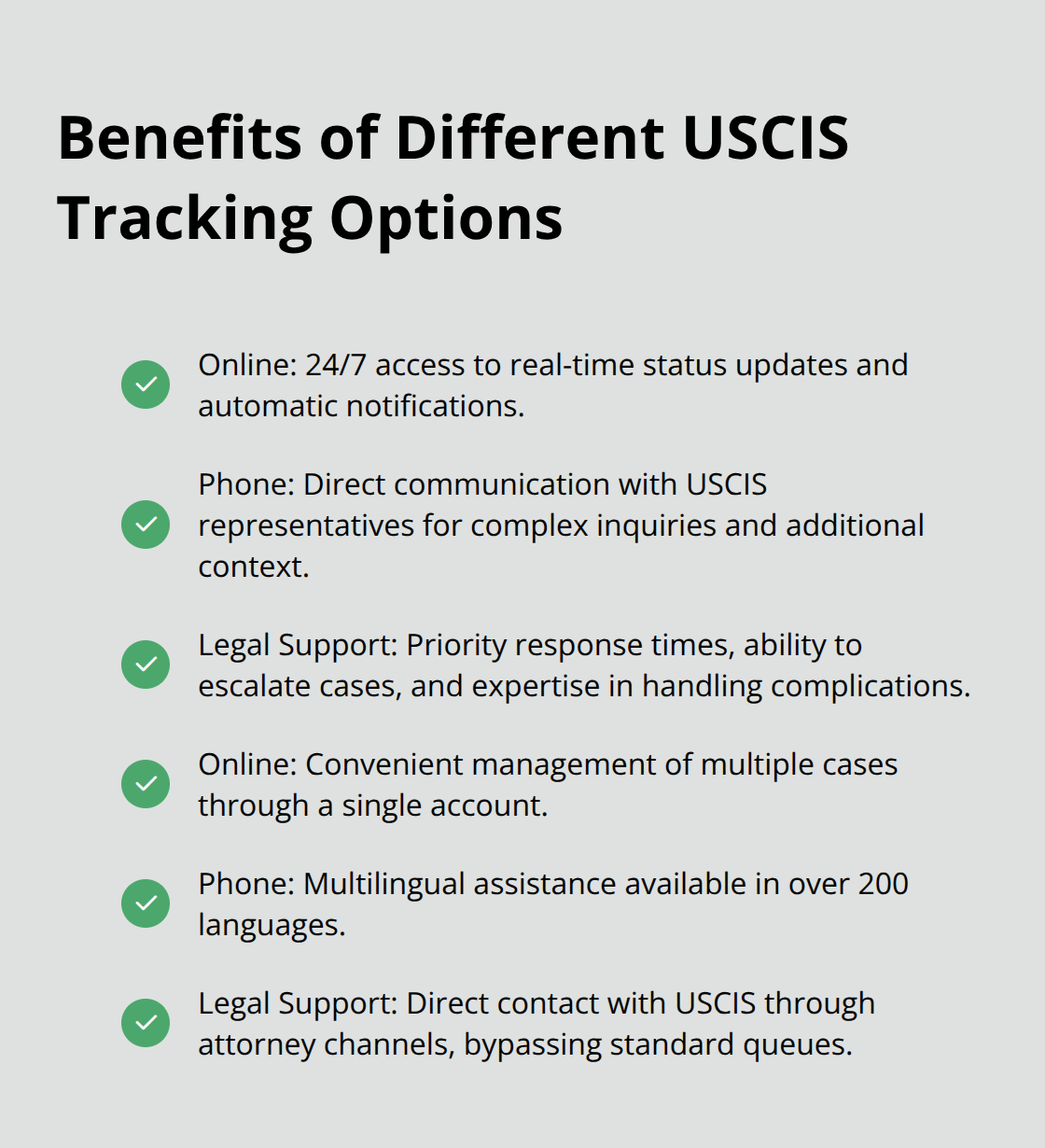 A checkmark list chart showing the benefits of online, phone, and professional legal support for USCIS application tracking.