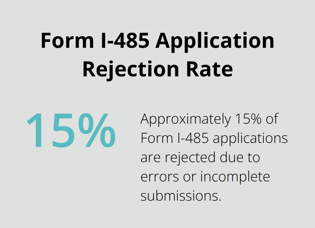A percentage chart showing that approximately 15% of Form I-485 applications are rejected due to errors or incomplete submissions. - form i 485 adjustment of status