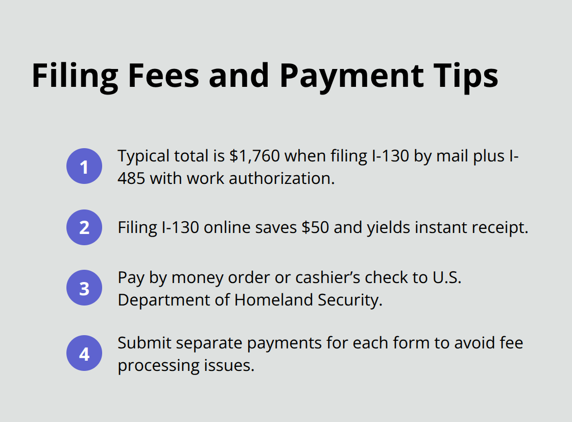 Compact list summarizing the typical total cost, savings, and payment best practices for I-130/I-485 filings in the U.S. - i-130 adjustment of status