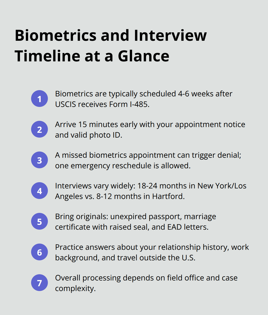 Key timing and preparation points for USCIS biometrics and interviews in the United States. - adjustment of status and work permit