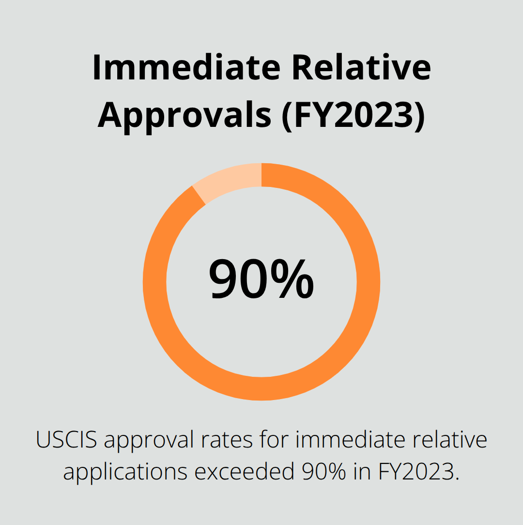 Approval rate for immediate relative adjustment of status cases in FY2023 - adjustment of status meaning