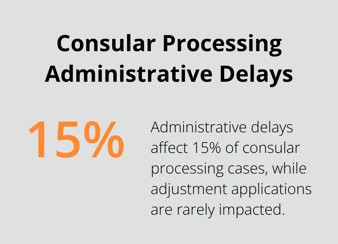Share of consular processing cases affected by administrative delays - adjustment of status meaning