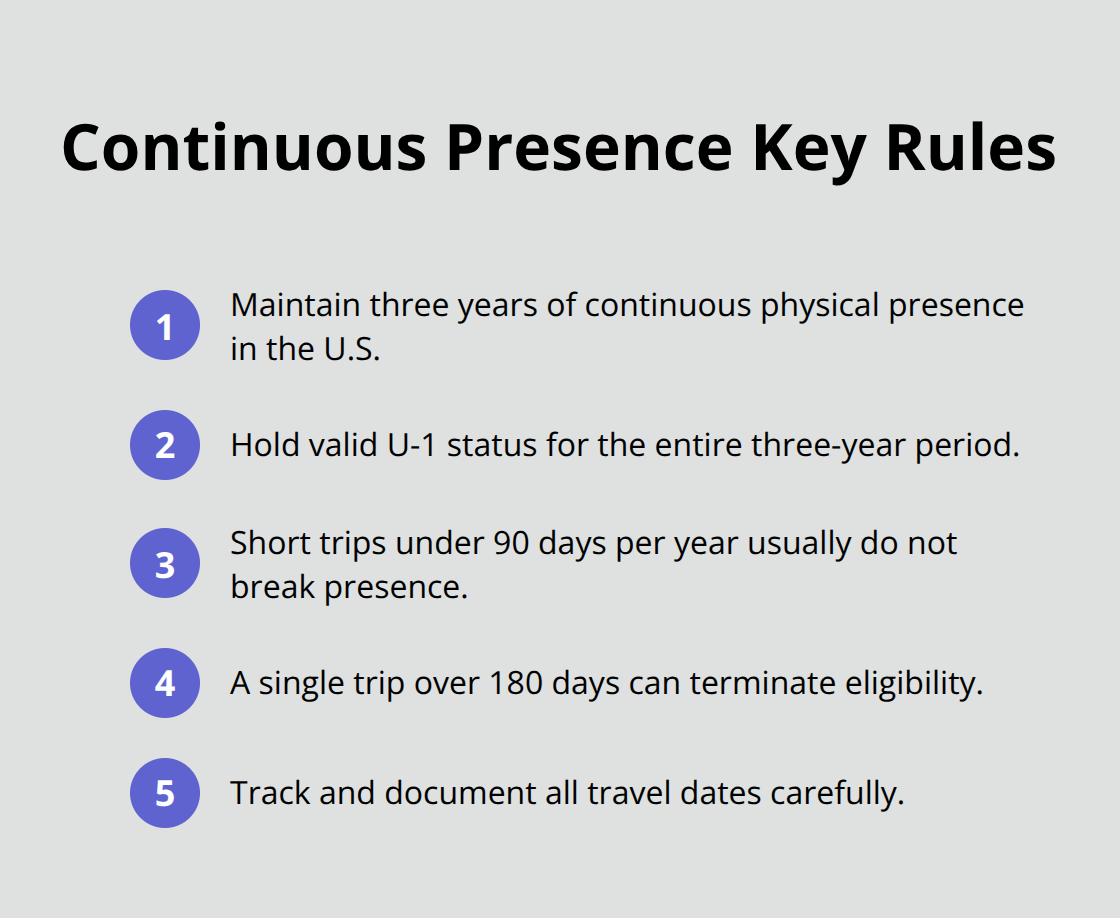 Key rules for U-visa three-year continuous physical presence and travel limits