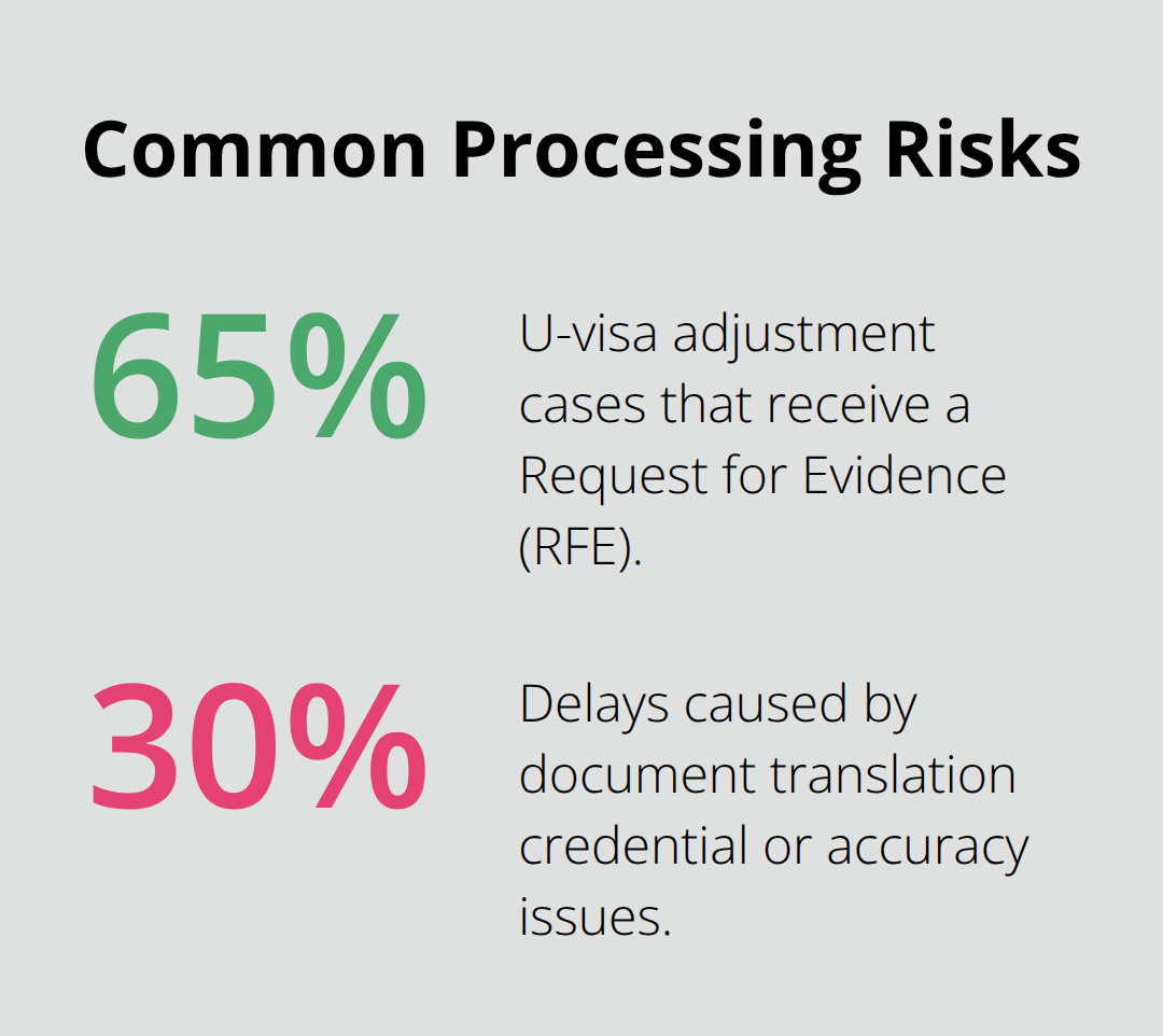 Percentages showing how often RFEs and translation issues cause delays in U-visa adjustments - u-visa adjustment of status