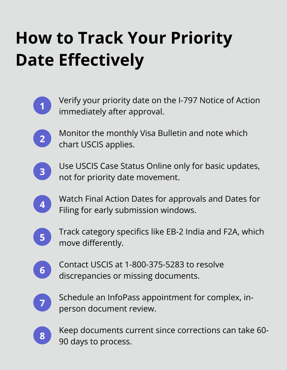 Checklist of concise steps to monitor priority date movement and eligibility - adjustment of status priority date