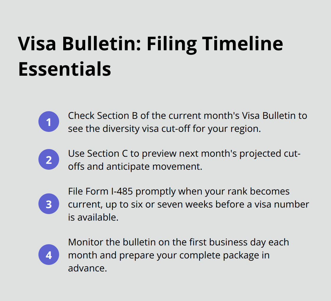 Steps to track Visa Bulletin and file I-485 on time.