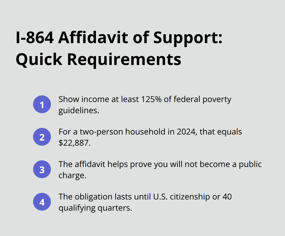 Snapshot of I-864 requirements including income threshold, 2024 two-person figure, public charge purpose, and duration of obligation.